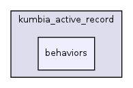 /home/joan/000www/repo/spirit/1.0/core/libs/kumbia_active_record/behaviors/